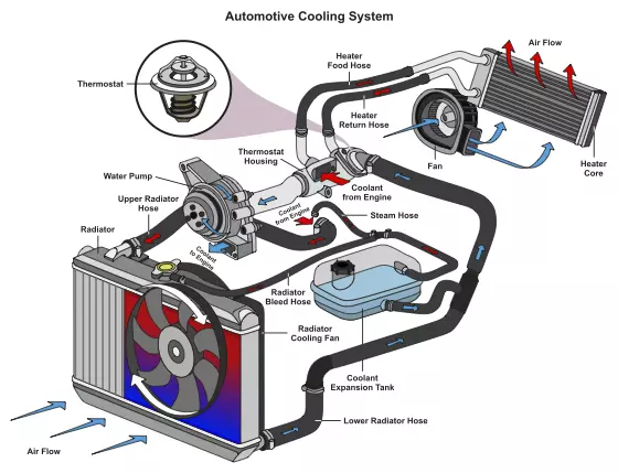 Cooling system store in cars